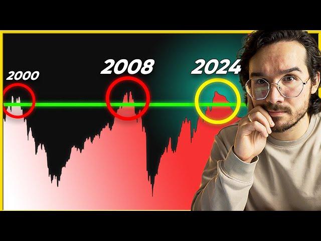 Unglaubliche PARALLELEN zu großen Krisen! Globale Wirtschaftskatastrophe 2024?