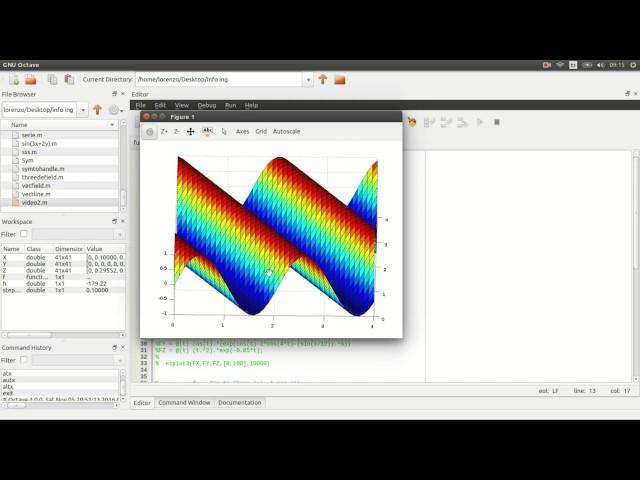 Matlab - 3D Plot Functions of Two Variables