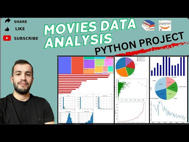 MOVIES data Analysis using   - Python(Pandas) Complete Portfolio Project