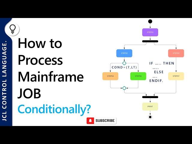 How to process Mainframe JOB Conditionally? | Conditional Parameter in JCL and IF THEN ELSE ENDIF.