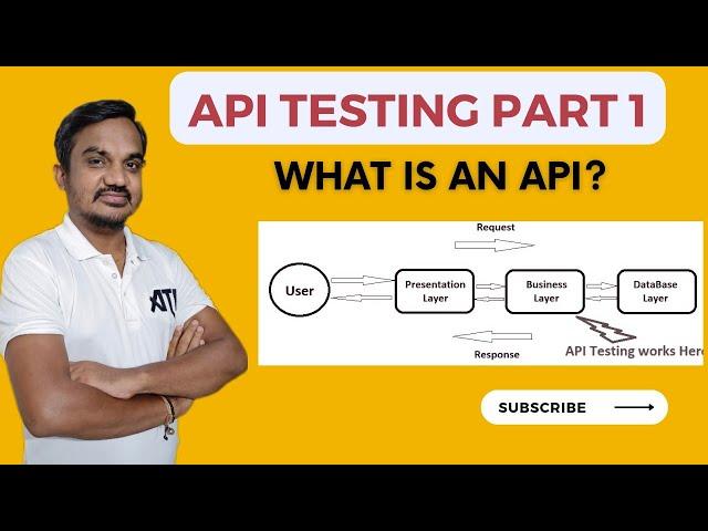 Part 1: Introduction to API Testing | What is API? | #postman #apitesting  #api