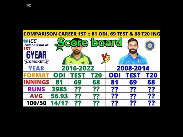 Score board#babarazam #viratkohli #cricket #youtube #cricketlover #trending #viralshorts