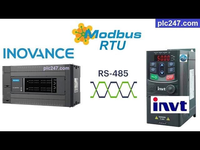 PLC Inovance "Modbus RTU" INVT GD20 Tutorial