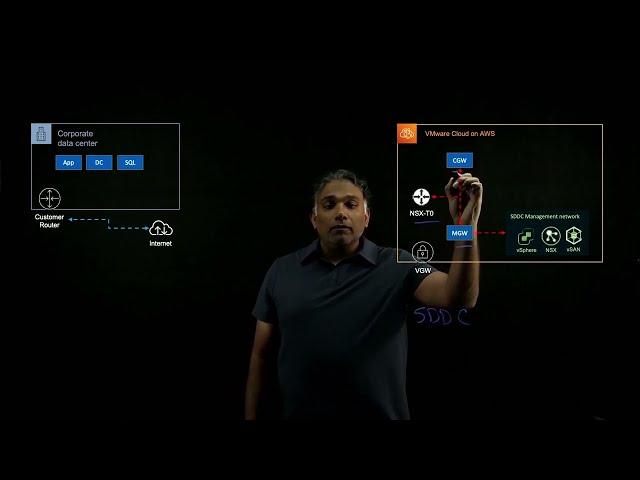 VMware Cloud on AWS - Simple Connectivity from Data Center | Amazon Web Services