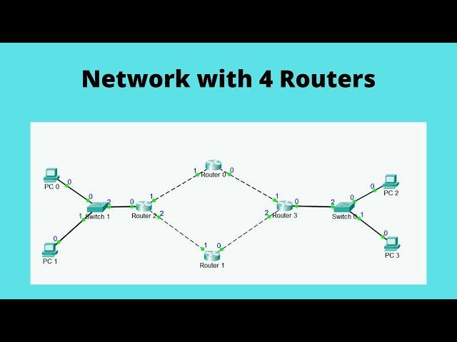 How to Create Network with 4 Routers || Cisco Packet Tracer