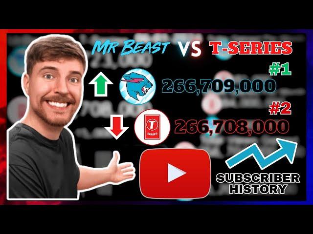 MrBeast vs T-Series - Battle for Most Subscribed Youtube Channel (2006-2024) Subscriber History