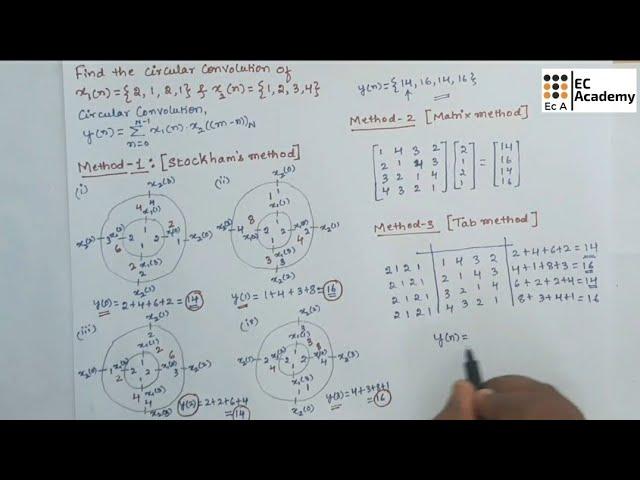 DSP#31 Problem on circular convolution using stockhams method, matrix method and Tab method