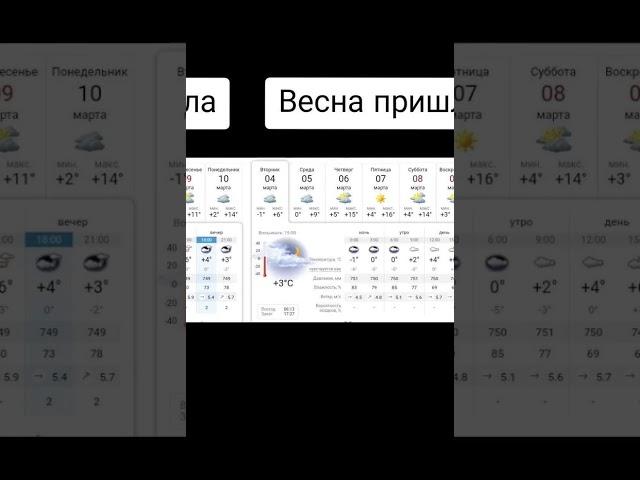 В УКРАИНУ ИДЕТ ТЕПЛО: МЕТЕОРОЛОГ ДАЛА ПРОГНОЗ ПОГОДЫ #subscribe #погода  #отдых #шортс #shorts