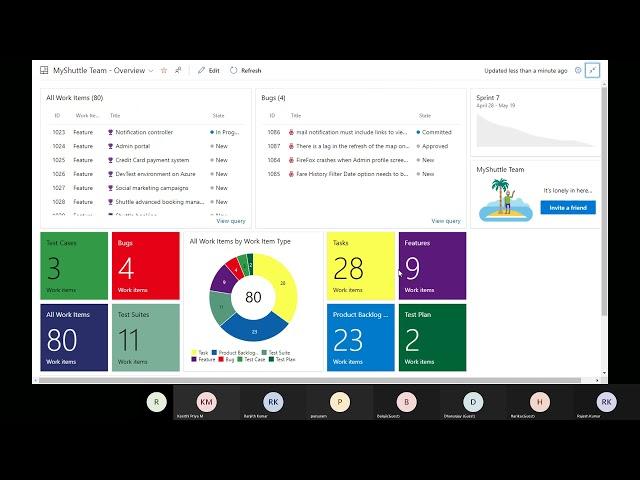 Azure DevOps Summary, Dashboards and Wiki