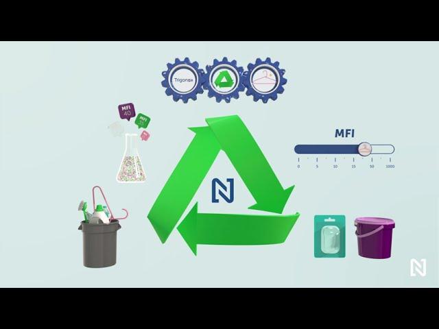 Polymer Recycling: We Make It Possible