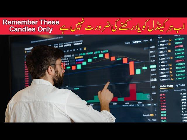 Top 5 Candlesticks To Take Entries as Beginner in Urdu Hindi