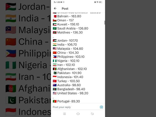 Countries by Sex Ratio (Number of males per 100 females)