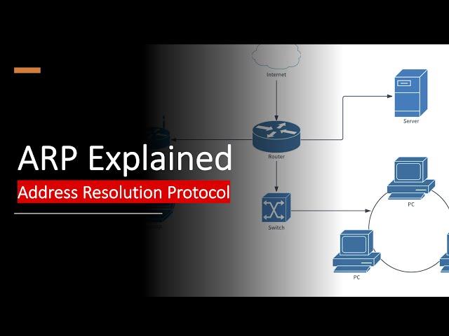 Address Resolution Protocol(ARP) Explained with example |  Important Concept in Computer Networking