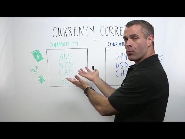 How Currency Correlation Works in Forex Trading