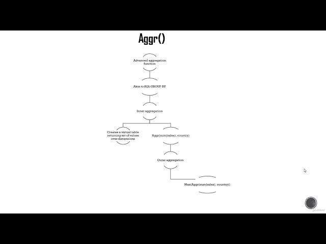 Aggr() Function