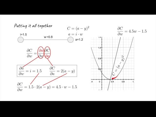 0:03 / 9:21The Absolutely Simplest Neural Network Backpropagation Example