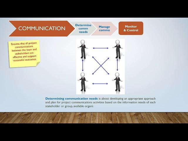 Project Communication basics
