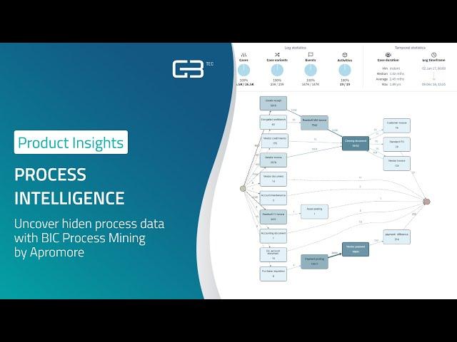 Process Intelligence with BIC Process Mining by Apromore I Digital Transformation I GBTEC
