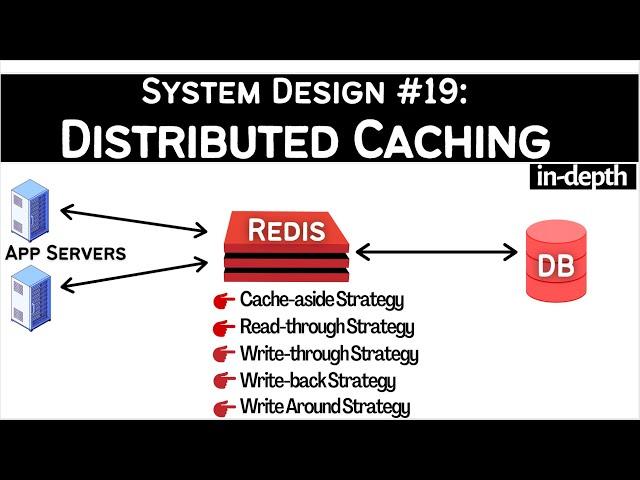 19. System Design: Distributed Cache and Caching Strategies | Cache-Aside, Write-Through, Write-Back