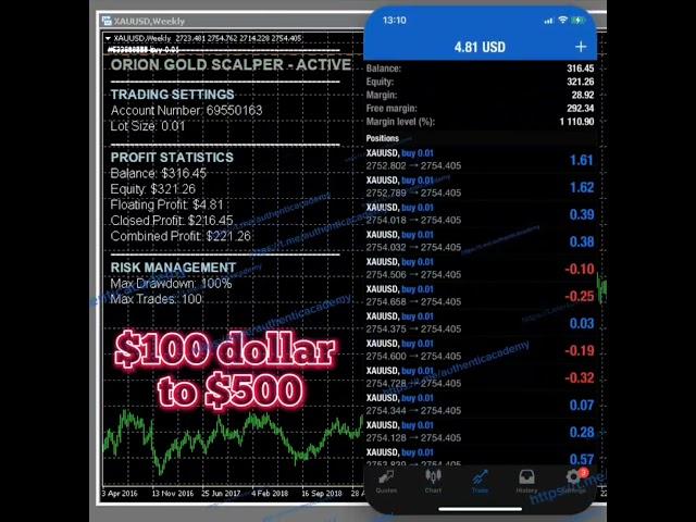 Orion GOLD Scalper V4.0