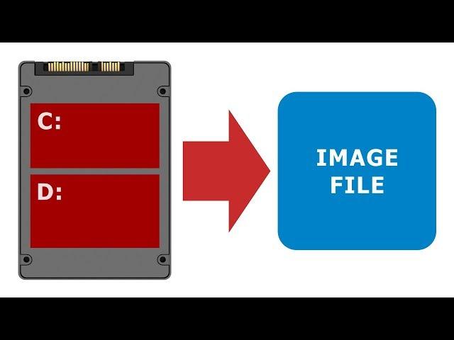 Drive Cloning & Imaging