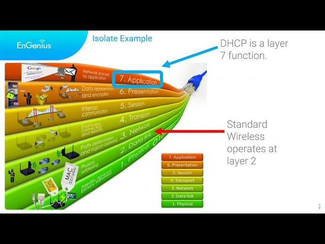 Tech Talk: Wireless Network Troubleshooting