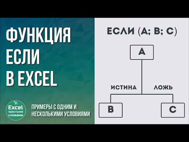 Функция ЕСЛИ в Excel | Примеры с одним и несколькими условиями, комбинация с функциями И и ИЛИ