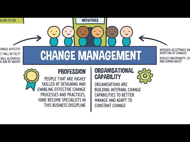 What is Change Management?