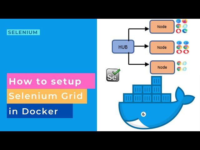 How to setup Selenium Grid in Docker | Using Docker Compose yml file | Part 2