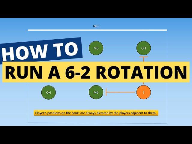 How To Run a 6-2 Volleyball Rotation (DETAILED GUIDE)