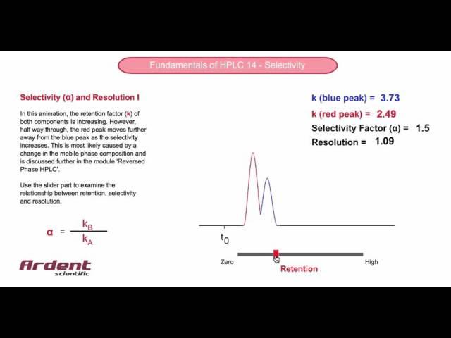 Fundamentals of HPLC 14 - Selectivity and Resolution