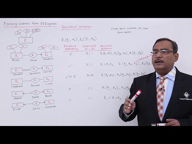 DBMS - Forming Schemas from ER-Diagram