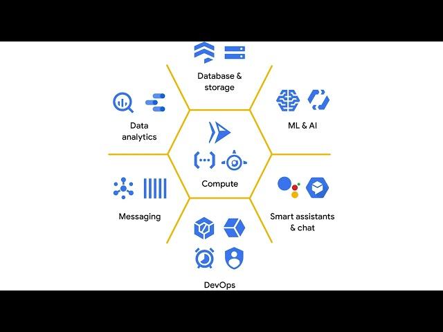 1-2. Google Cloud -  Iaas and Paas