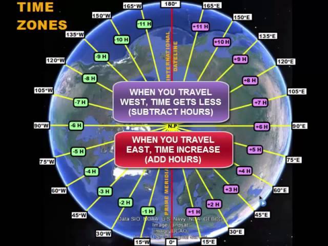 Time Zones