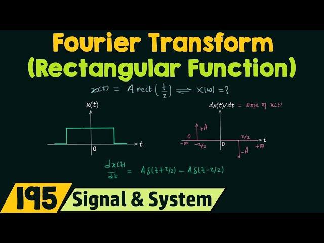 Fourier Transform of Basic Signals (Rectangular Function)