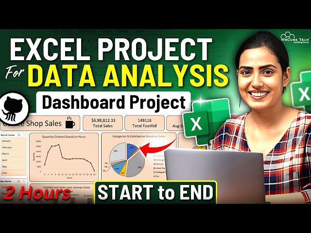 EXCEL Full PROJECT for Data Analysis with Practical [2 Hours] | End-to-End Excel Dashboard Project