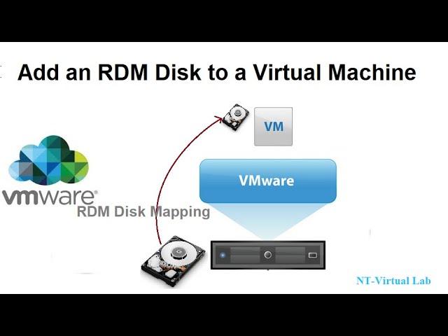 Add an RDM Disk to a Virtual Machine