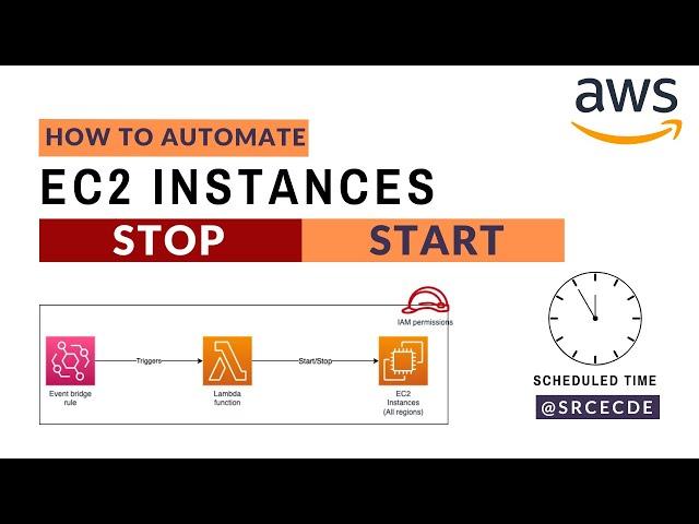 Automate start & stop of EC2 instances across all regions