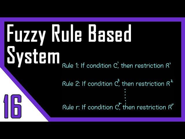 Fuzzy Rule Based System | Fuzzy Logic