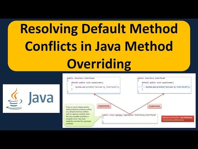 Resolving Default Method Conflicts in Java Method Overriding | Java Tutorial