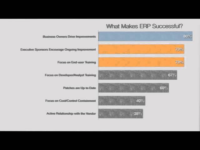 Factors to Consider When Selecting an ERP Platform