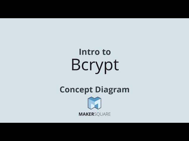 Bcrypt & Password Security - An Introduction