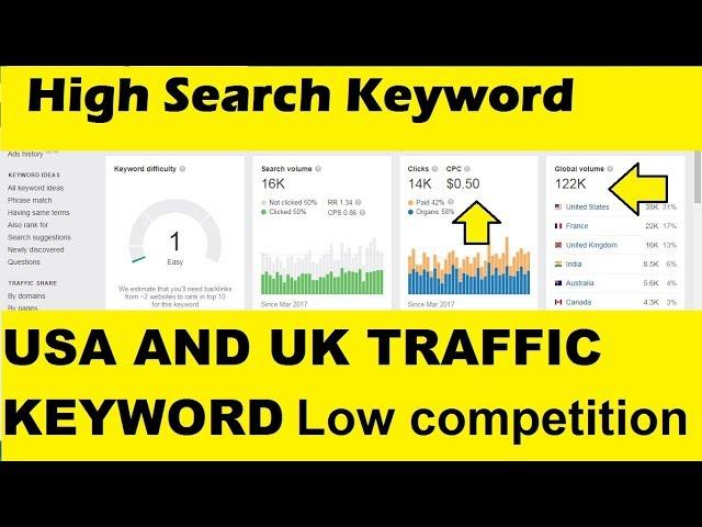 Low competition keywords for blog website 2020 | zero difficulty and high search volume keyword