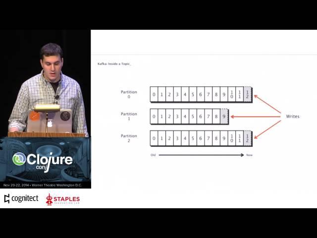 David Pick - Building a Data Pipeline with Clojure and Kafka