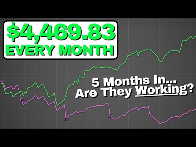 Testing the MEGA-YIELD Defiance ETF's -- QQQY, JEPY, IWMY