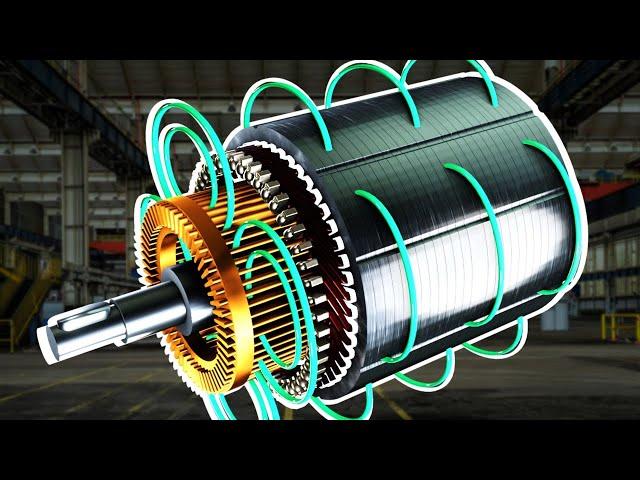 Induction Motor Types Function and Comparison