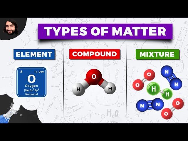 Types of Matter: Elements, Compounds, and Mixtures