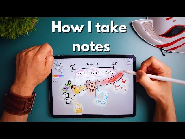 The Ultimate Mind Map Tutorial (How To Take Notes)