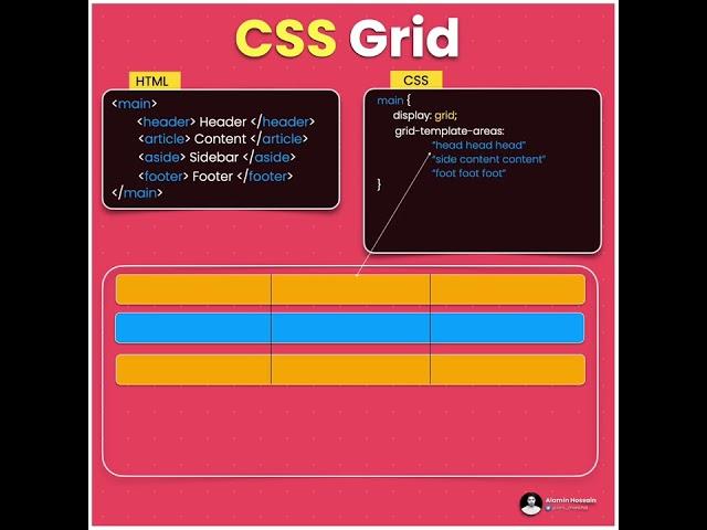 CSS Grid Layout.