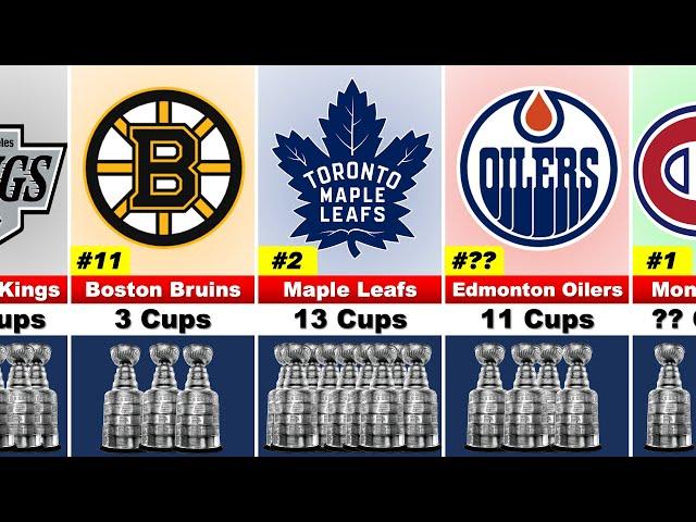 NHL Teams With The MOST Stanley Cup Wins